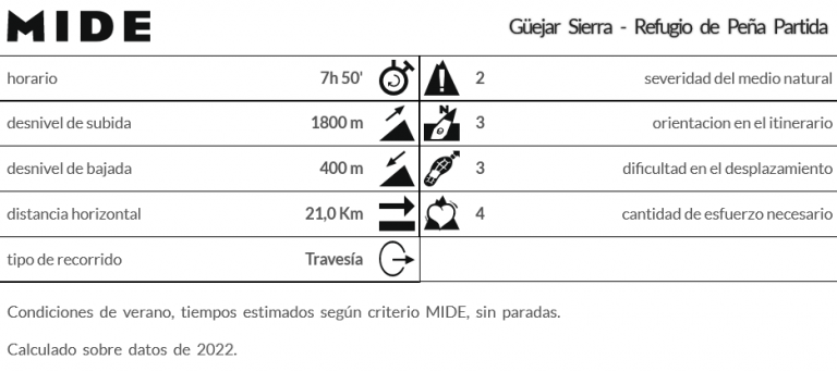 Güejar Sierra – Refugio de Peña Partida